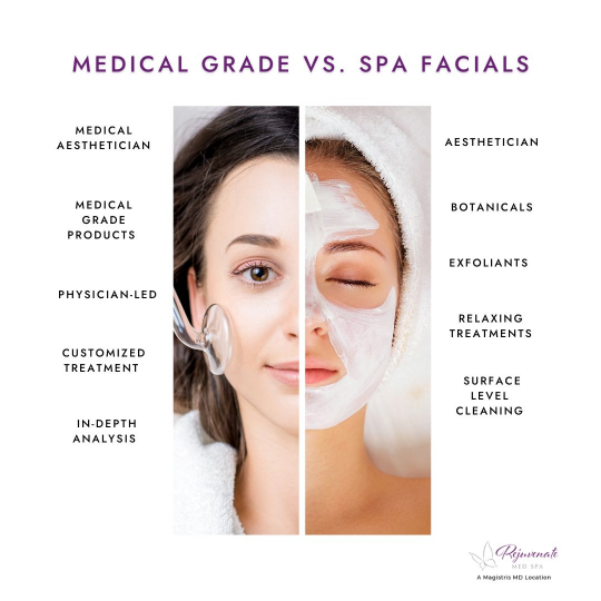 medical grade facial vs spa facial